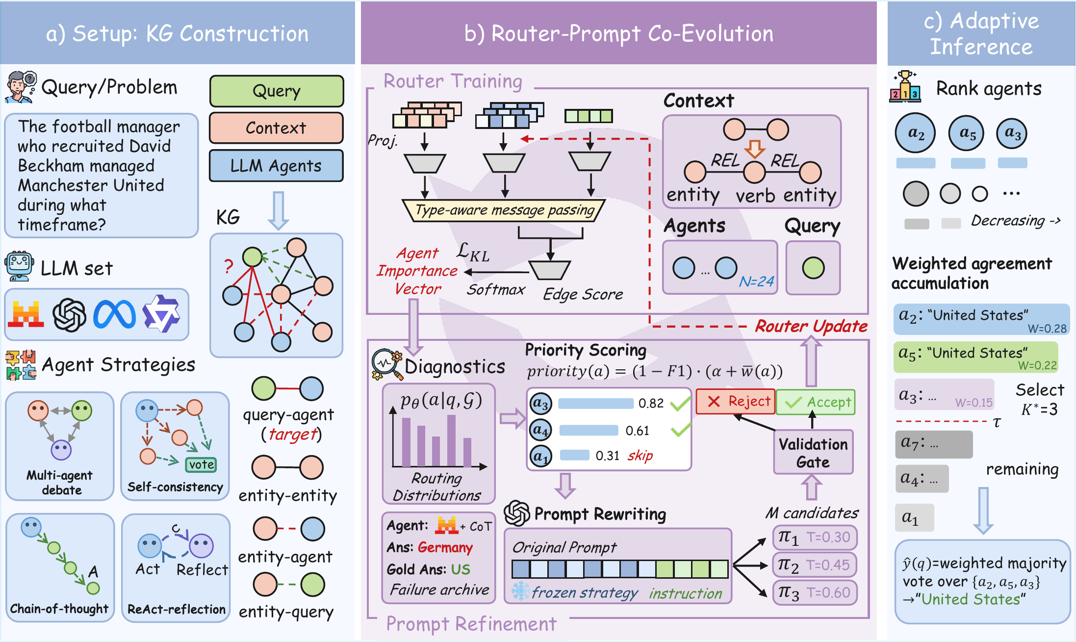 evolverouter